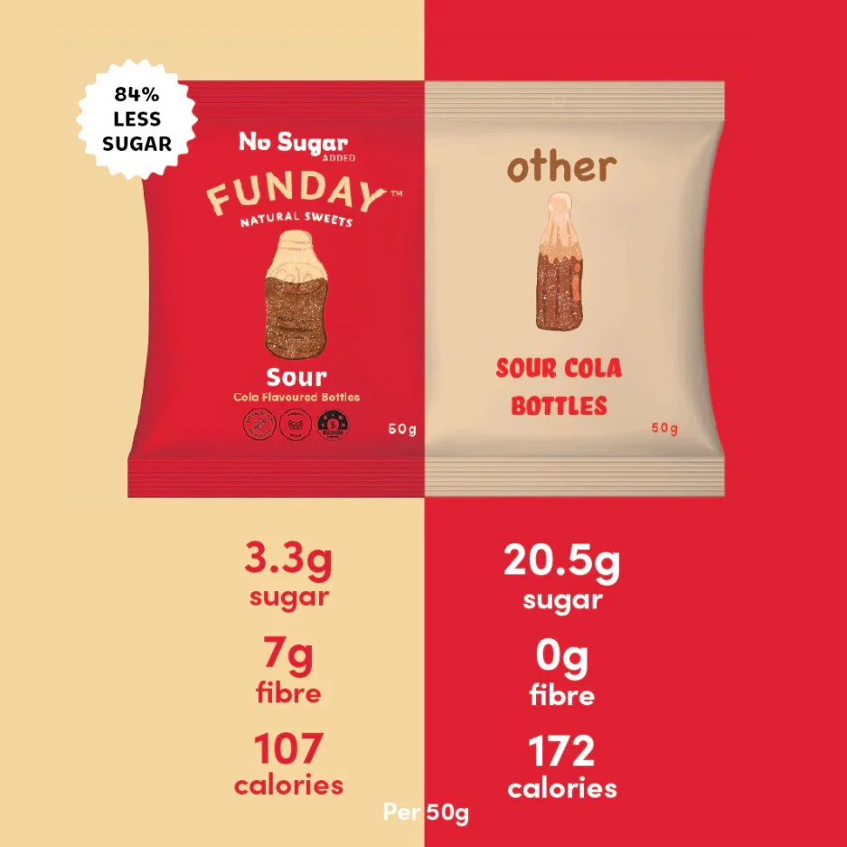 Funday Sour Cola Bottles 50g - Box of 12 - Image 3